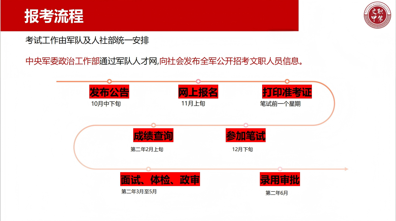 报考流程.png